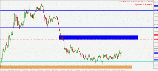 Click to Enlarge

Name: euraud h1 15.7.2010.gif
Size: 25 KB