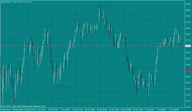 Click to Enlarge

Name: aud-jpy1.gif
Size: 27 KB