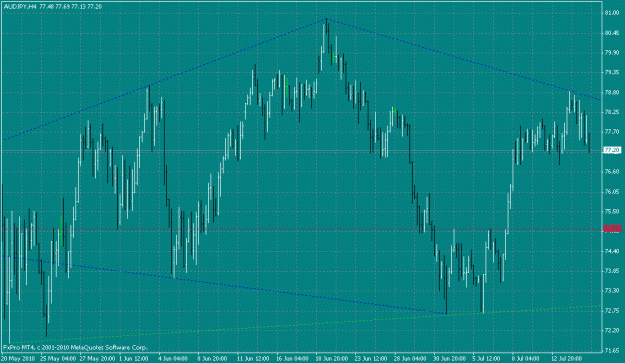 Click to Enlarge

Name: aud-jpy1.gif
Size: 27 KB