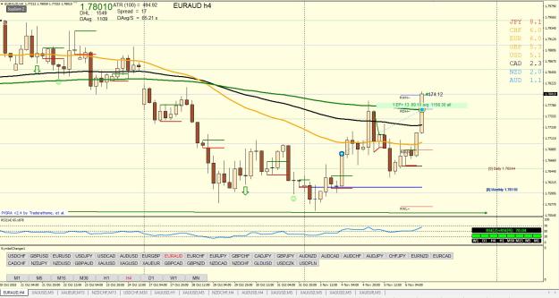 Click to Enlarge

Name: euraud h4 11.06.jpg
Size: 300 KB