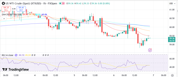 Click to Enlarge

Name: WTI 7 11 2025 H1.png
Size: 29 KB
