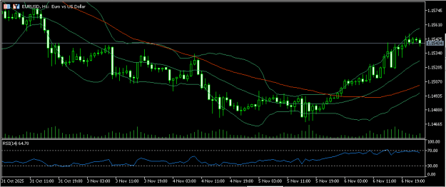Click to Enlarge

Name: EURUSD 7 11 2025 H1.png
Size: 10 KB