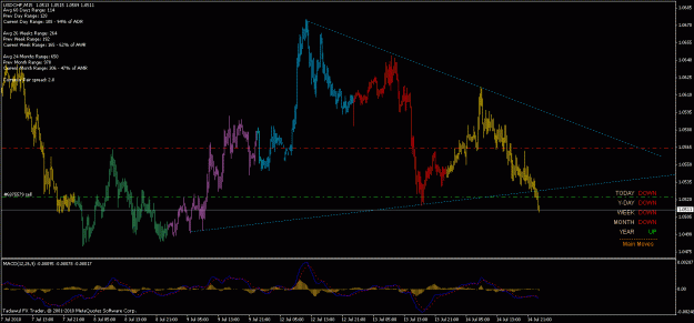 Click to Enlarge

Name: 14th jul usdchf 19.9.gif
Size: 24 KB
