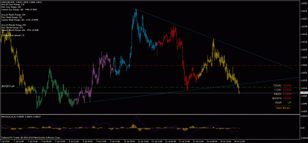 Click to Enlarge

Name: 14th jul usdchf 19.9.gif
Size: 24 KB