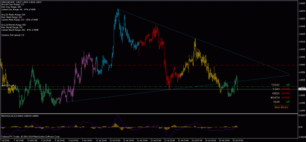 Click to Enlarge

Name: 14th jul usdchf 19.9.0.gif
Size: 24 KB