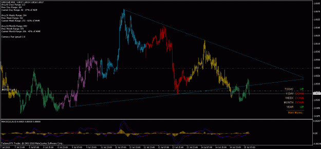 Click to Enlarge

Name: 14th jul usdchf 19.9.0.gif
Size: 24 KB