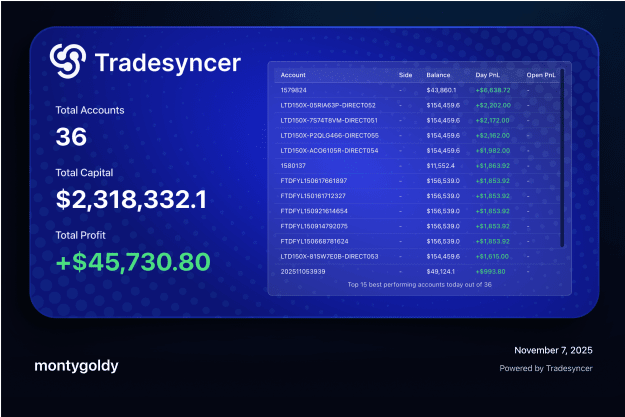 Click to Enlarge

Name: tradesyncer-cockpit-2025-11-07.png
Size: 563 KB