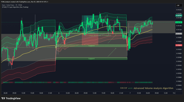 Click to Enlarge

Name: EURCHF Previous Trade of the Day Results.png
Size: 60 KB