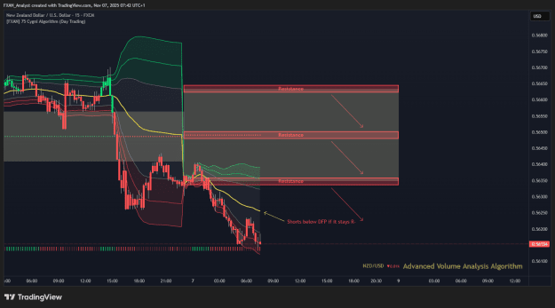 Click to Enlarge

Name: Trade of the Day - NZDUSD 07.11.2025.png
Size: 42 KB