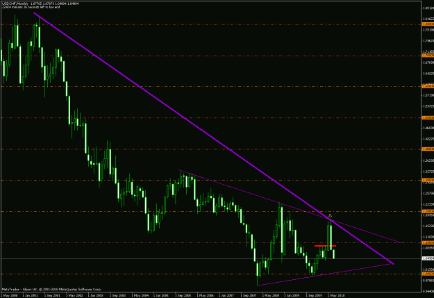 Click to Enlarge

Name: chart1.gif
Size: 22 KB