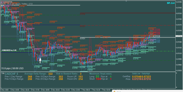 Click to Enlarge

Name: thelevel5tradedaily77a.png
Size: 41 KB