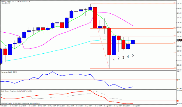 Click to Enlarge

Name: gbpjpy weekly.gif
Size: 22 KB