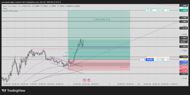 Click to Enlarge

Name: EURUSD_2025-11-07_05-12-58_51b4a.png
Size: 30 KB