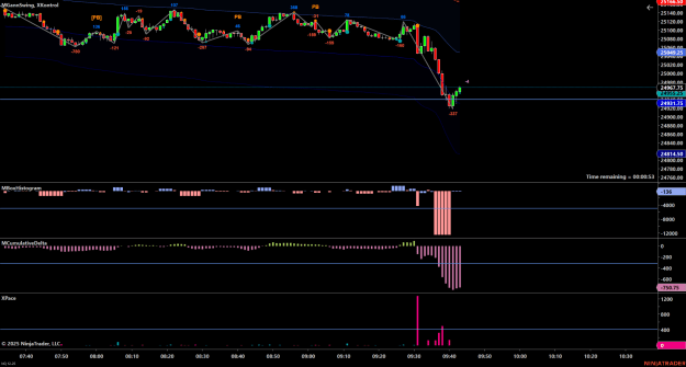 Click to Enlarge

Name: NQ 12-25 (1 Minute) 2025_11_07 (9_42_09 AM).png
Size: 63 KB