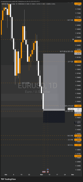 Click to Enlarge

Name: EURUSD_2025-11-04_15-59-39.png
Size: 275 KB