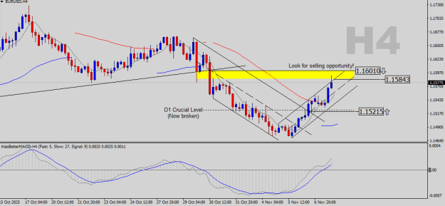 Click to Enlarge

Name: EURUSD-H4.png
Size: 17 KB