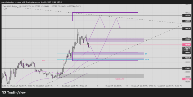 Click to Enlarge

Name: EURUSD_2025-11-07_11-00-06_de177.png
Size: 30 KB