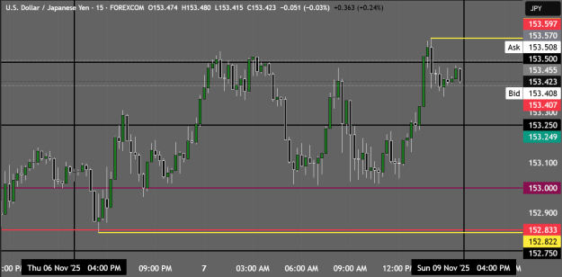 Click to Enlarge

Name: USDJPY_2025-11-07_17-42-43.png
Size: 32 KB