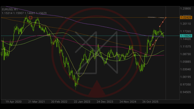 Click to Enlarge

Name: EURUSD _W1_JBRolim_20251107_234249_0000.png
Size: 98 KB