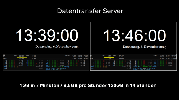 Click to Enlarge

Name: Datentransfer.png
Size: 115 KB