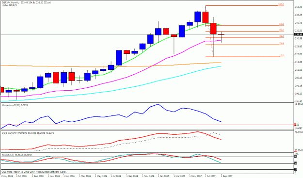 Click to Enlarge

Name: gbpjpy monthly.gif
Size: 20 KB