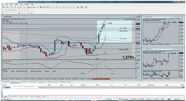 Click to Enlarge

Name: wednesday trade entyr.jpg
Size: 234 KB