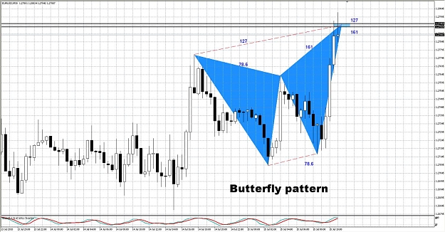 Click to Enlarge

Name: eurusd-m30.jpg
Size: 224 KB