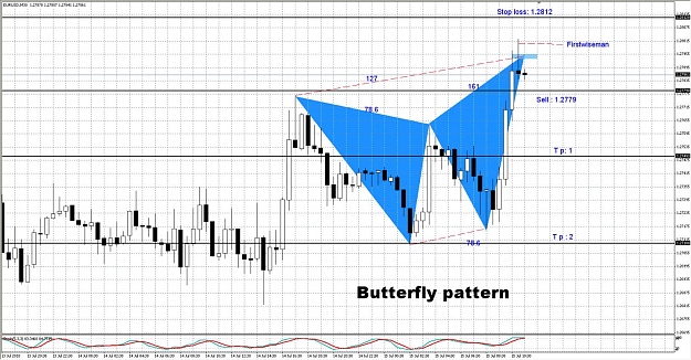 Click to Enlarge

Name: EURUSD - M30.jpg
Size: 231 KB