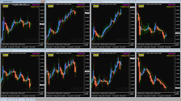 Click to Enlarge

Name: EURGBPxxx Weekly Nov 09 9-11-2025 7-52-21 pm.png
Size: 59 KB