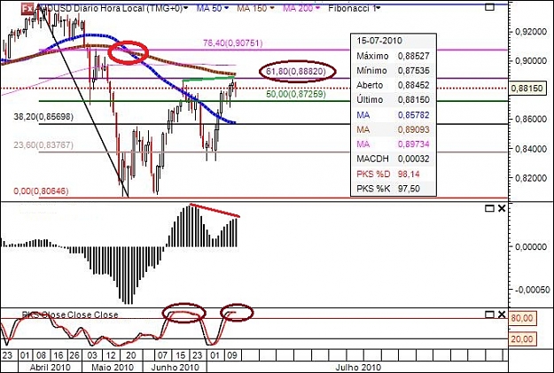 Click to Enlarge

Name: audusd15Julho2010.jpg
Size: 111 KB