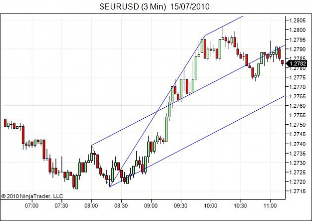 Click to Enlarge

Name: $EURUSD (3 Min)  15_07_2010.jpg
Size: 44 KB