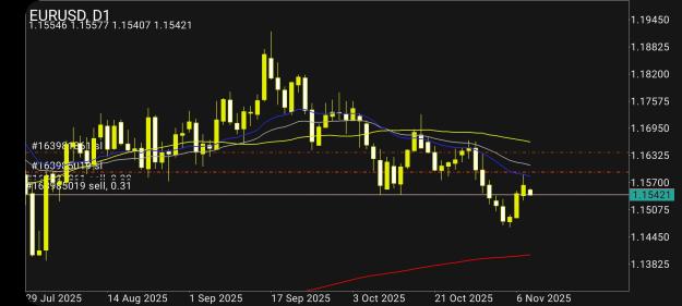 Click to Enlarge

Name: Screenshot_20251109_185442_MetaTrader 4.jpg
Size: 396 KB