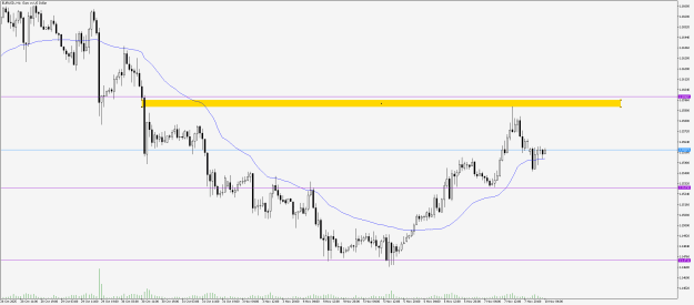 Click to Enlarge

Name: EURUSDH1.png
Size: 15 KB