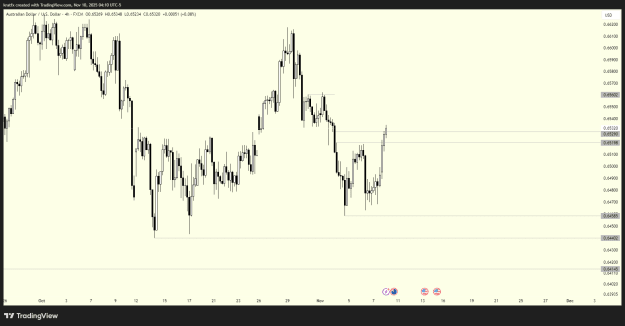Click to Enlarge

Name: AUDUSD_2025-11-10_12-10-50_2f2db.png
Size: 23 KB