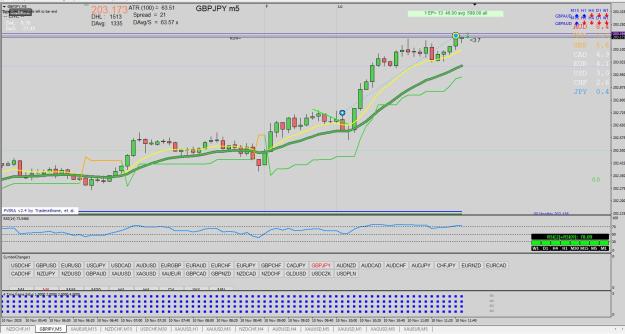 Click to Enlarge

Name: GBPJPY M5 11.10.jpg
Size: 300 KB