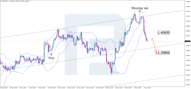 Click to Enlarge

Name: usdcad-2025-11-10.png
Size: 33 KB