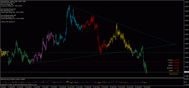 Click to Enlarge

Name: 15th jul usdchf 19.9.1.gif
Size: 23 KB
