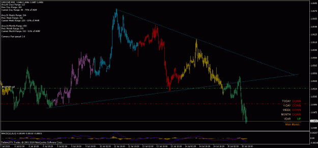 Click to Enlarge

Name: 15th jul usdchf 19.9.1.gif
Size: 23 KB