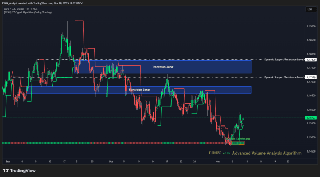 Click to Enlarge

Name: Market Report EURUSD – 10th of November.png
Size: 39 KB