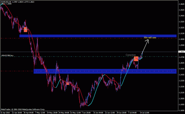 Click to Enlarge

Name: eurusdnow.gif
Size: 22 KB