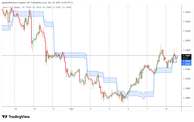 Click to Enlarge

Name: EURUSD_2025-11-10_17-18-46_f9a69.png
Size: 20 KB