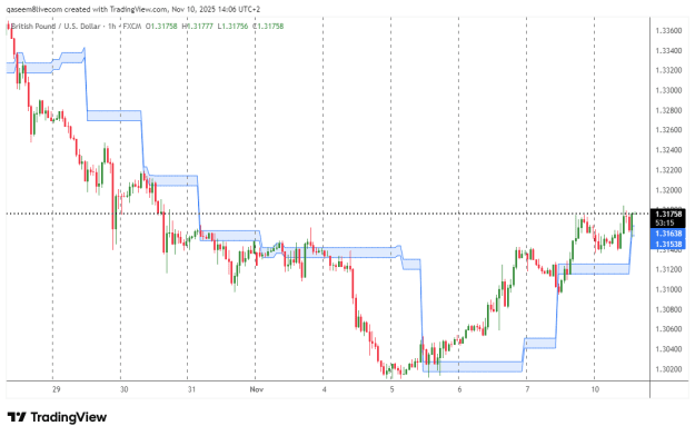 Click to Enlarge

Name: GBPUSD_2025-11-10_17-06-48_43fbf.png
Size: 20 KB