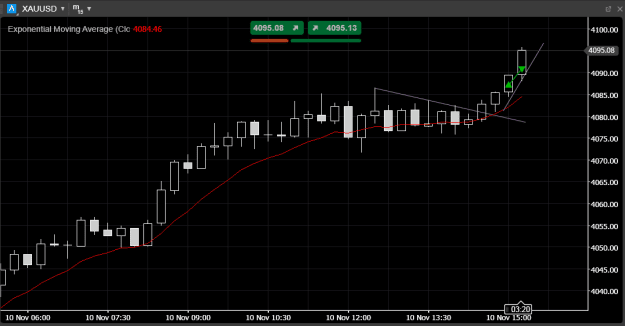 Click to Enlarge

Name: 2025_11_10_M15_GOLD.PNG
Size: 14 KB