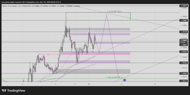 Click to Enlarge

Name: EURUSD_2025-11-10_05-06-05_586dd.png
Size: 27 KB
