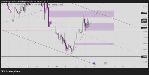 Click to Enlarge

Name: EURUSD_2025-11-10_05-19-38_1ec33.png
Size: 25 KB