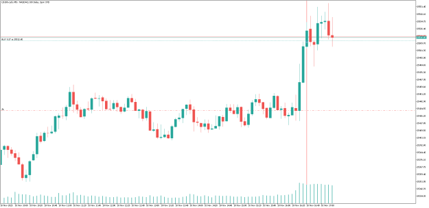 Click to Enlarge

Name: us100-cash-m5-ftmo-global-markets.png
Size: 11 KB