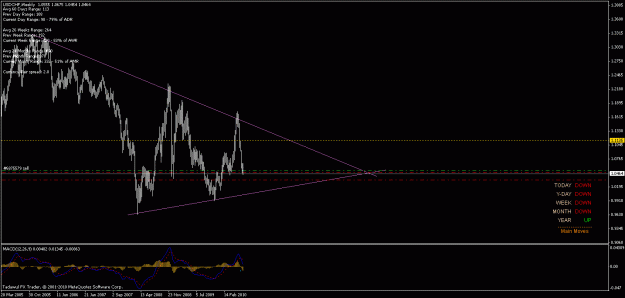 Click to Enlarge

Name: 15th jul swissy weekly triangle.gif
Size: 18 KB