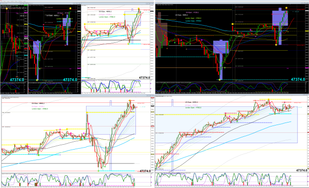 Click to Enlarge

Name: Dow MTFs  2025-11-10 204955.png
Size: 336 KB