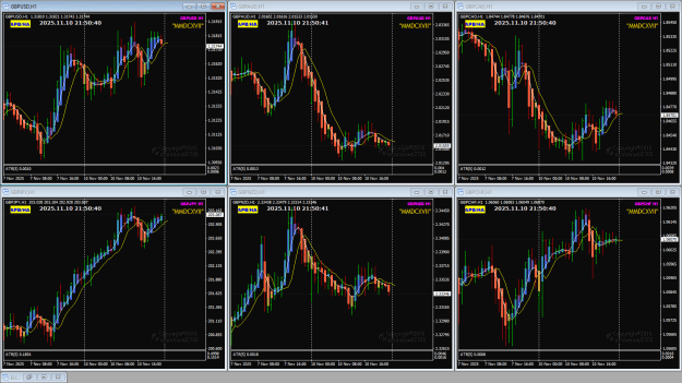 Click to Enlarge

Name: GBP pairs Nov 10 H1 11-11-2025 5-50-43 am.png
Size: 54 KB
