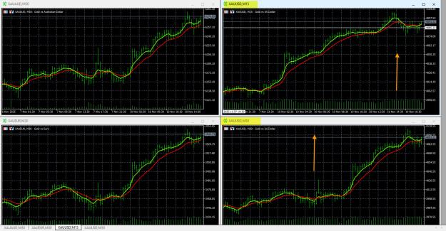 Click to Enlarge

Name: 11-10-2025 Golc XAU Charts.jpg
Size: 515 KB